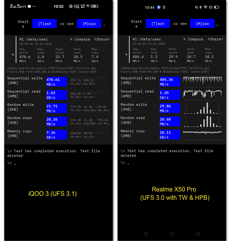 What Is UFS 3.0 Storage? Here's A List Of Phones With UFS 3.0 Storage ...