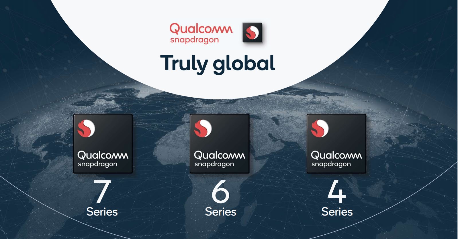 Best Qualcomm Snapdragon 720G Phones To Buy in 2021 - Smartprix.com