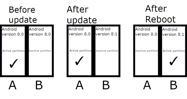 Android 11 Will Make Seamless Updates Mandatory: Everything To Know ...