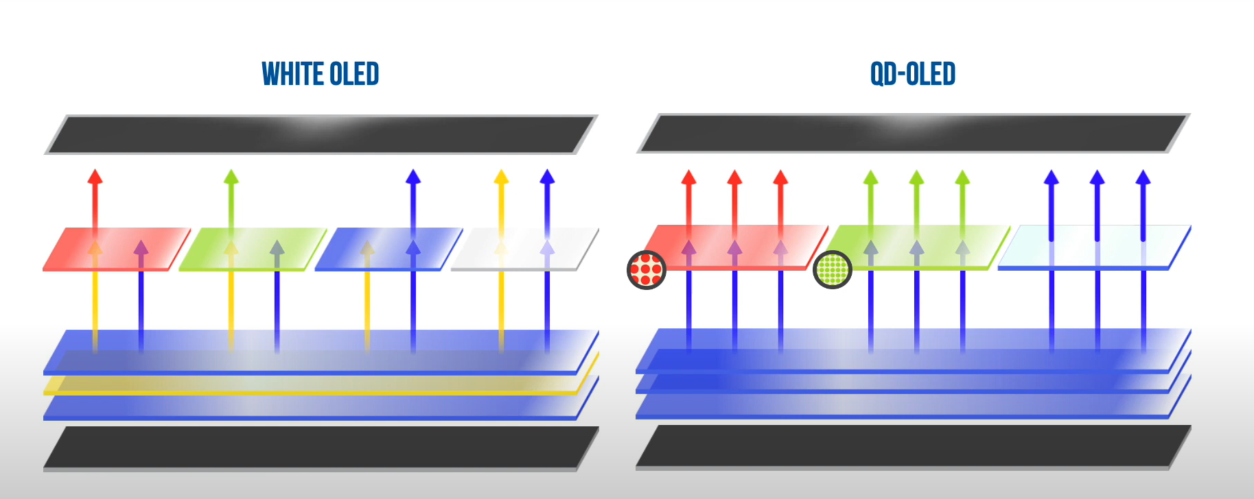 QD-OLED Vs OLED Vs QLED Vs Mini LED TVs: What’s The Difference ...