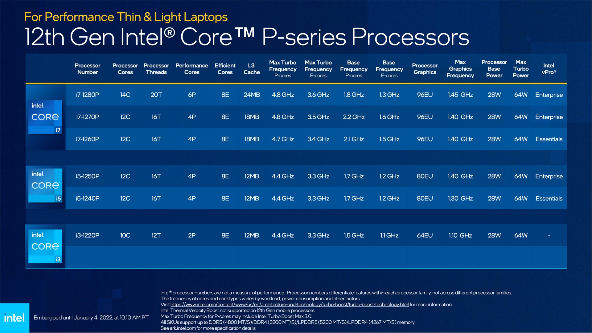 Intel Unveils 12th-gen Alder Lake Mobile CPUs And Updated Evo ...