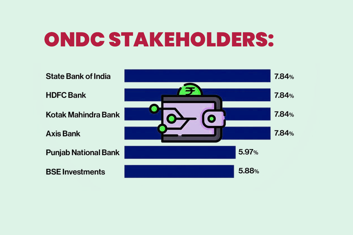 ONDC Explained: What Is ONDC, How Does It Work & Who Can Join It ...