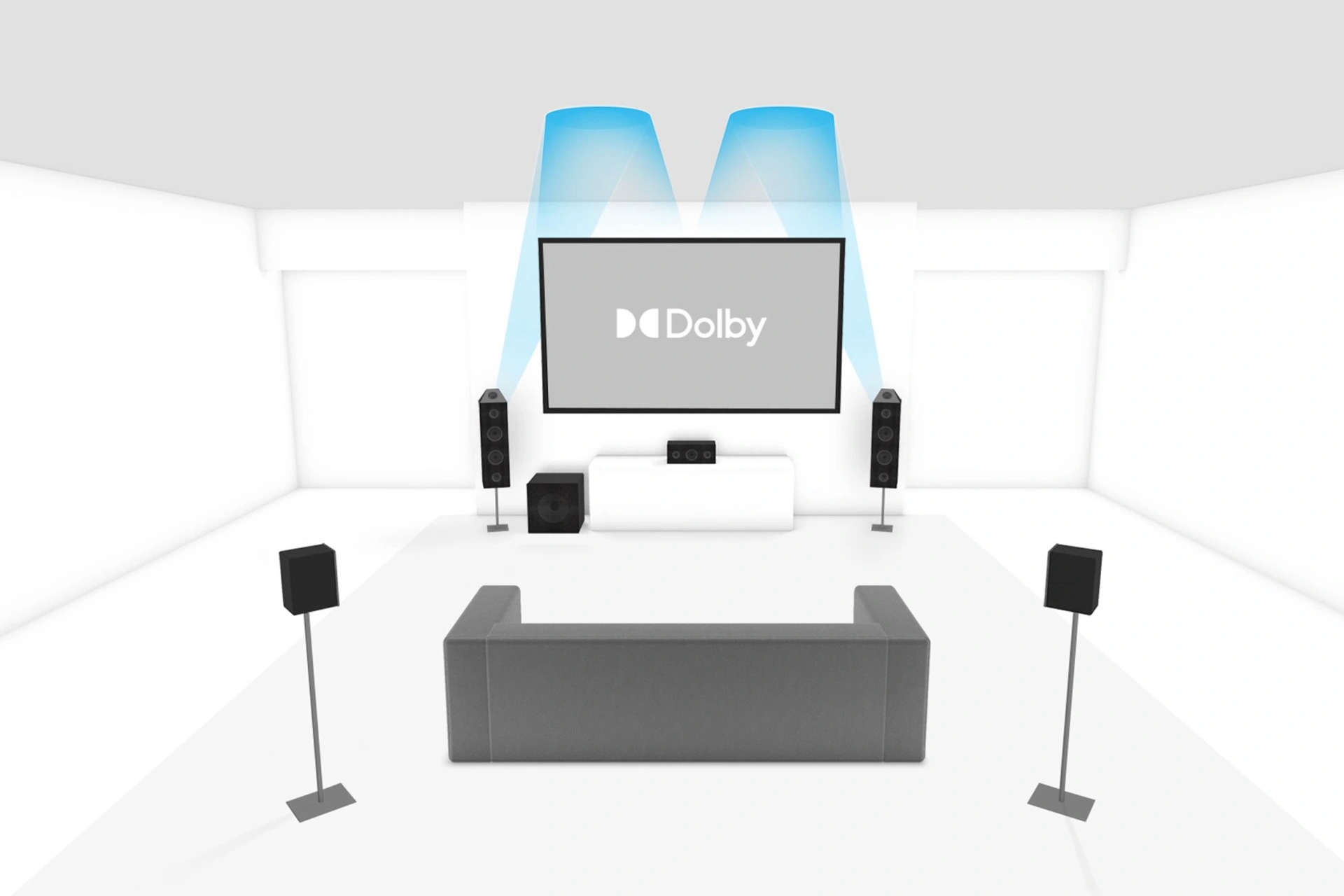 Dolby Atmos Explained: What Is Dolby Atmos? How To Setup Dolby Atmos ...