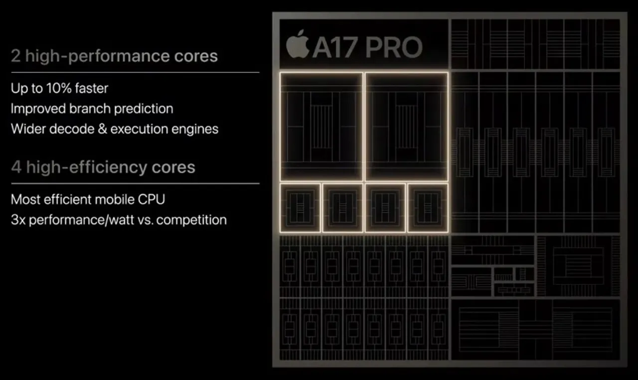 Apple’s Game-Changing Move: Bringing Ray Tracing to Mobile Devices with the A17 Pro Chip