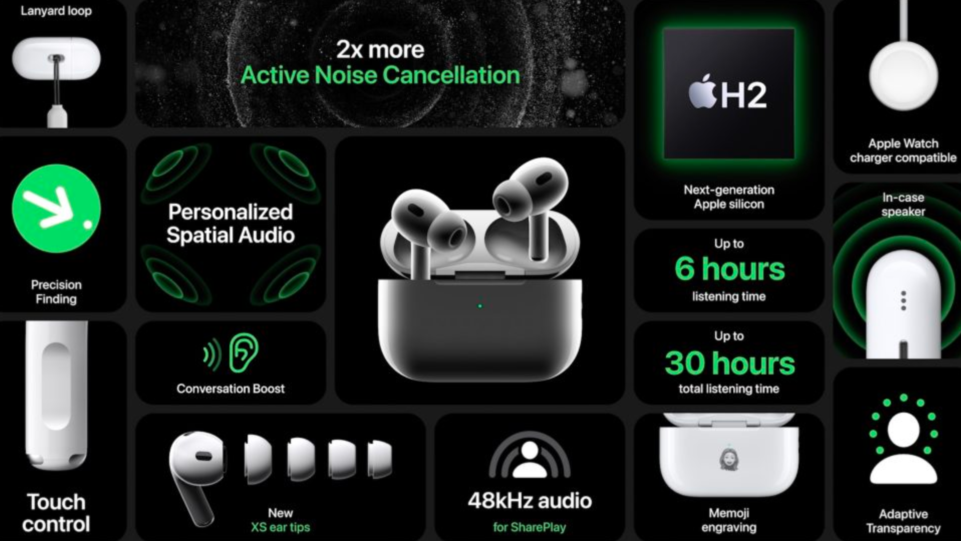 AirPods Pro (2nd Generation) Get Adaptive Audio, Personalized Volume, And More